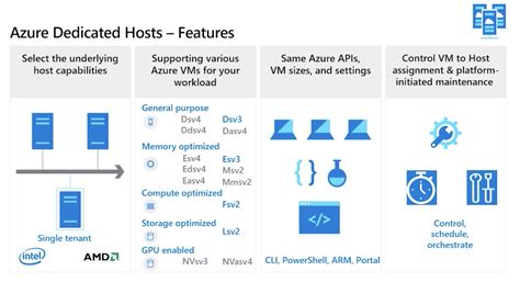 windows server hosting|Azure Dedicated Host